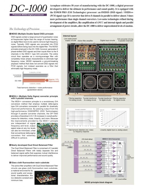 Accuphase DC-1000 referencia MDSD DAC konverter