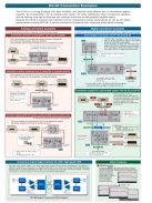 Accuphase DG-68 Referencia digitális sztereó hangprocesszor