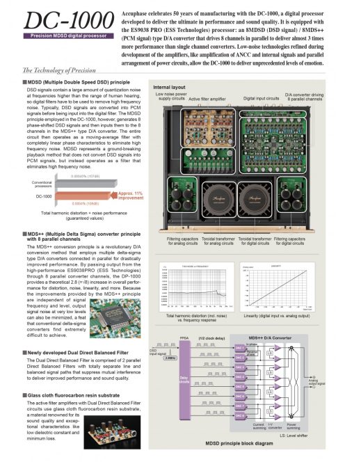 Accuphase Dc 1000 Referencia Mdsd Dac Konverter Stream Audio Hazimozi Audiophile Hifi High End Szakuzlet