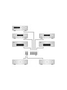 Dynavox AUX-S PRO Forrás / erősítő átkapcsoló