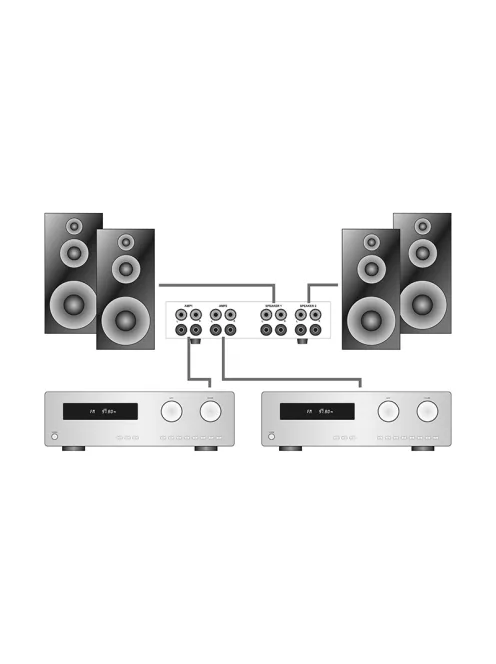 Dynavox Amp-S PRO hangfal / erősítő átkapcsoló - fekete