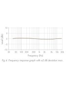 Goldring ETHOS High-end MC hangszedő