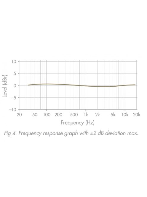 Goldring ETHOS High-end MC hangszedő