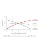 Goldring ETHOS High-end MC hangszedő