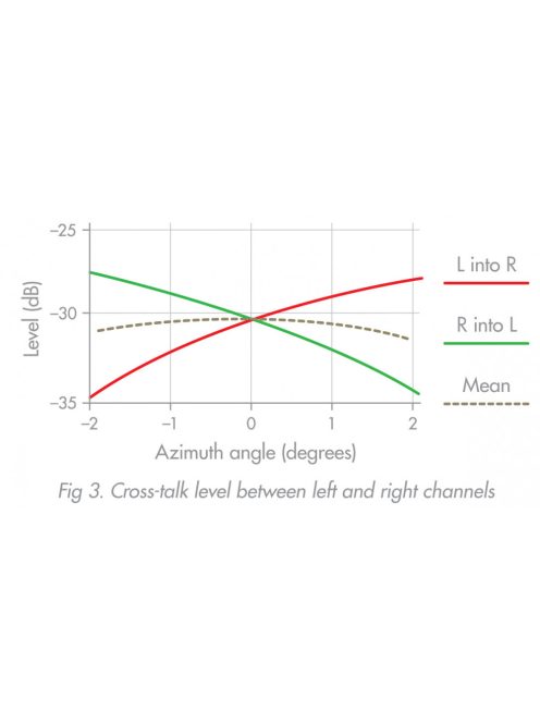 Goldring ETHOS High-end MC hangszedő