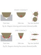 Goldring ETHOS High-end MC hangszedő