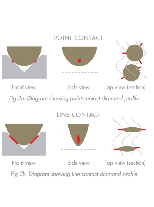 Goldring ETHOS High-end MC hangszedő