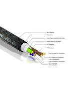 Pangea AC9SE MKII hálózati tápkábel 1m