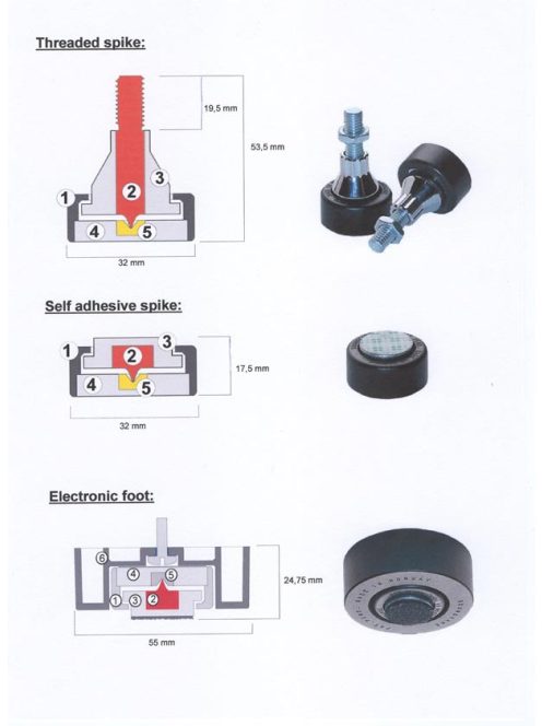 SoundCare Superspike hangfaltüske szett M6 menet