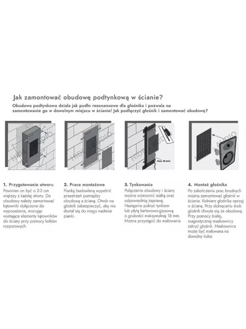 Dali BOX PHANTOM H-50 beépítő doboz