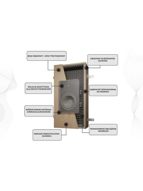 Dali BOX PHANTOM H-50 SHORT beépítő doboz