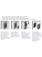 Dali BOX PHANTOM H-50 SHORT beépítő doboz