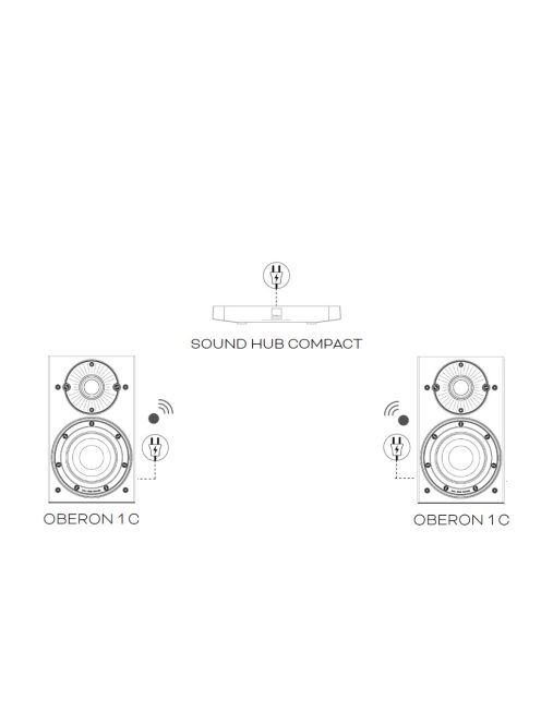 DALI Sound HUB - Dali aktív hangfalakhoz