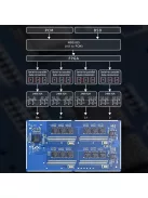 FiiO WARMER R2R elektroncsöves DAC 