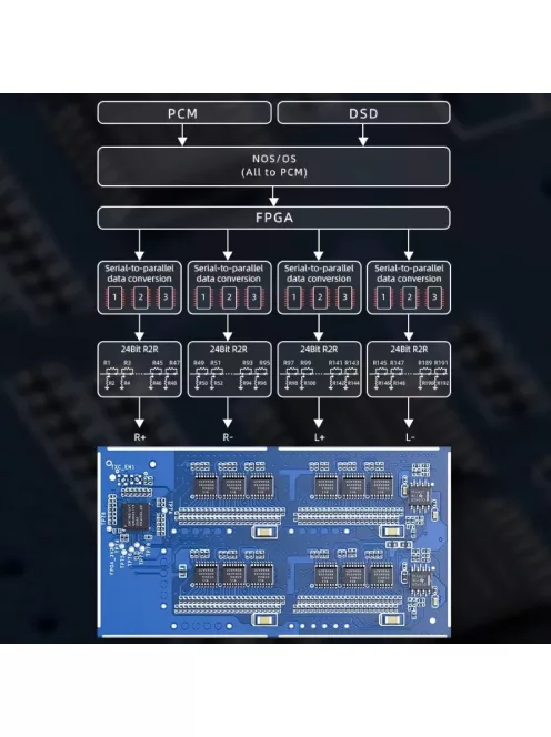 FiiO WARMER R2R elektroncsöves DAC 