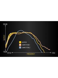 Klipsch RP-1000SW házimozi mélysugárzó