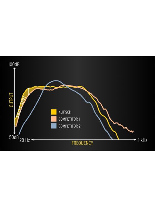 Klipsch RP-1000SW házimozi mélysugárzó