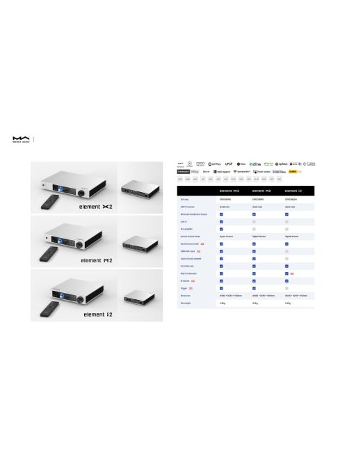 Matrix Audio ELEMENT M2 high-end Streamer WiFi AirPlay 2 DLNA ES9028Pro 32bit 768kHz DSD512 MQA