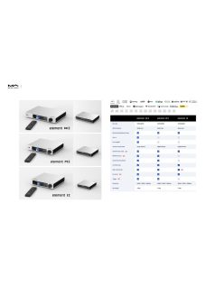   Matrix Audio ELEMENT X2 high-end  Streamer WiFi AirPlay 2 DLNA ES9038Pro 32bit 768kHz DSD512 MQA