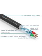 RiCable H6P audiophile táp kábel 3x6mm2 vezető - méterre vásárolható