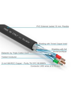   RiCable H6P audiophile táp kábel 3x6mm2 vezető - méterre vásárolható