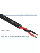 RiCable U40 audiophile csavart hangfal kábel 2x4mm2 vezető - méterre vásárolható