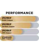 RiCable Invictus highend Mélysugárzó RCA kábel - 7,5m