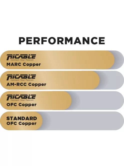 RiCable Invictus POWER REFERENCE high-end táp kábel - 1,5m