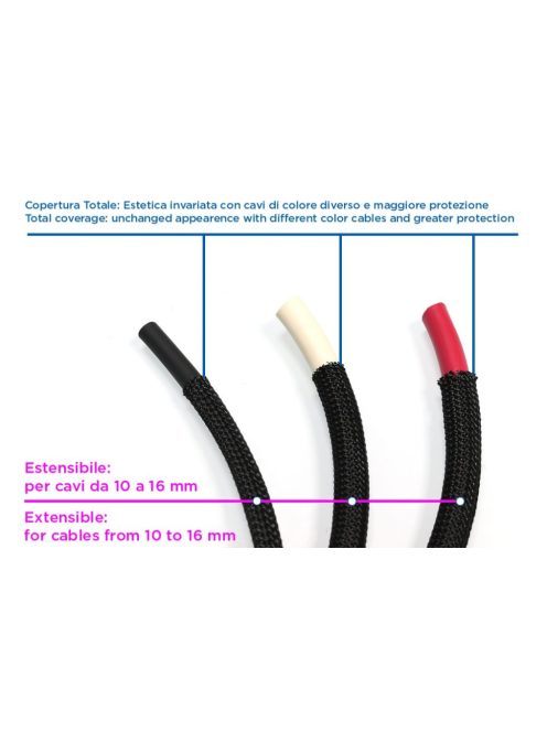 RiCable RB13 kábel harisnya