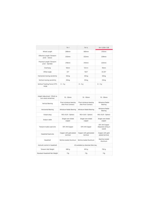 Sorane SA-1.2 High-end japán hangkar 9" hosszban