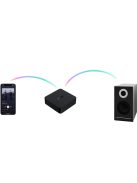 WIIM Pro hálózati audio lejátszó